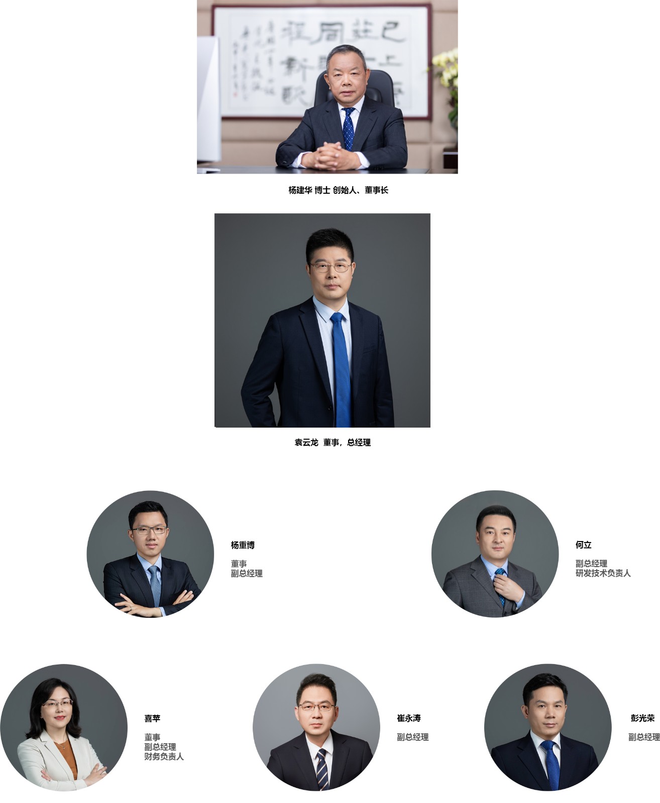 1743647419130442.jpg 管理團隊中文.jpg